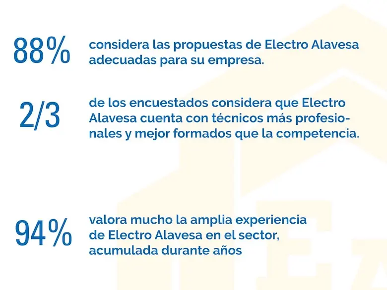 Detalle del informe del estudio para Electro Alavesa