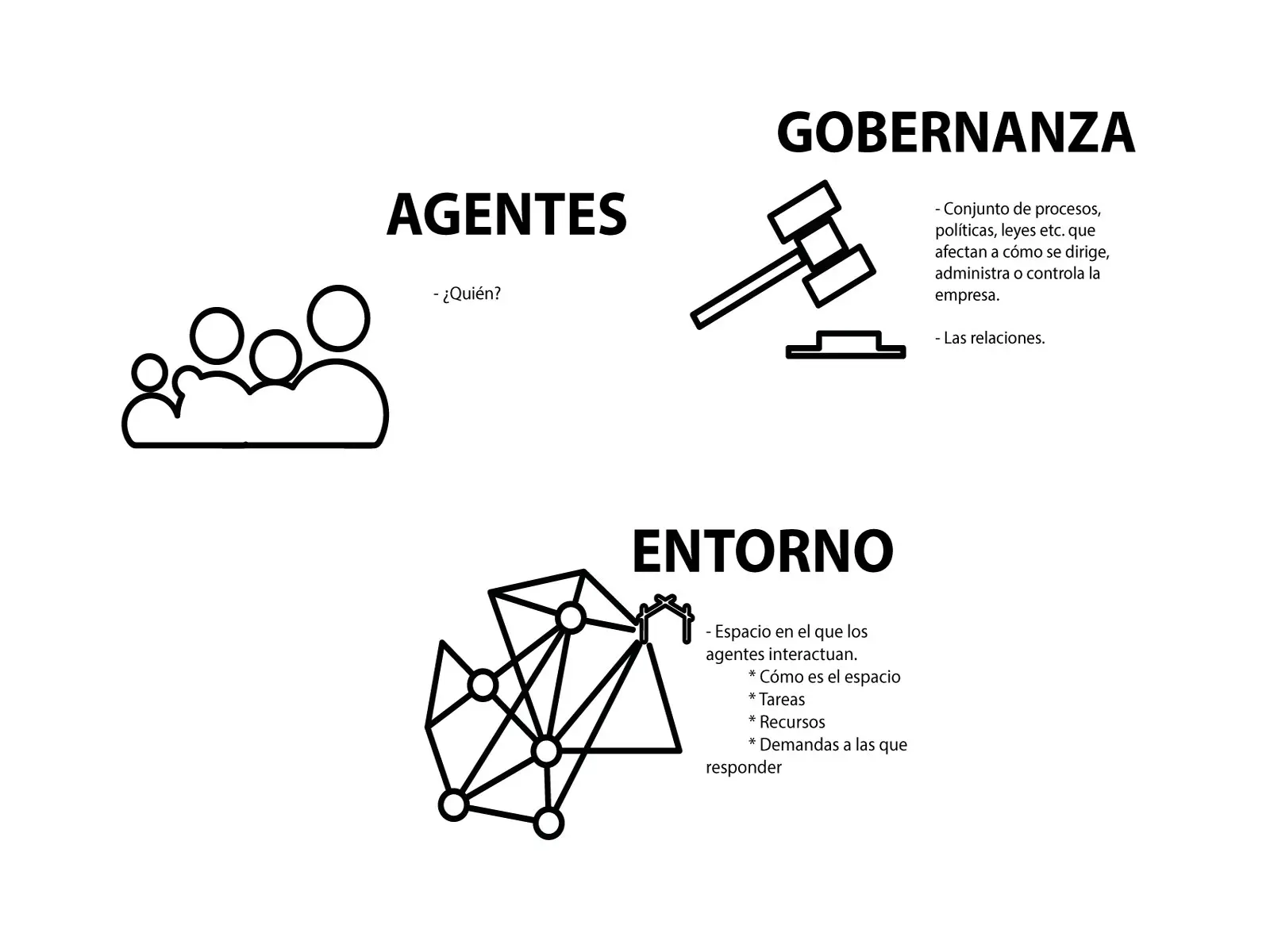 Inforgrafia de apoyo para el diseño.